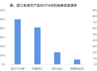 上海营业性演出场次变化与营业性演出发展分析
